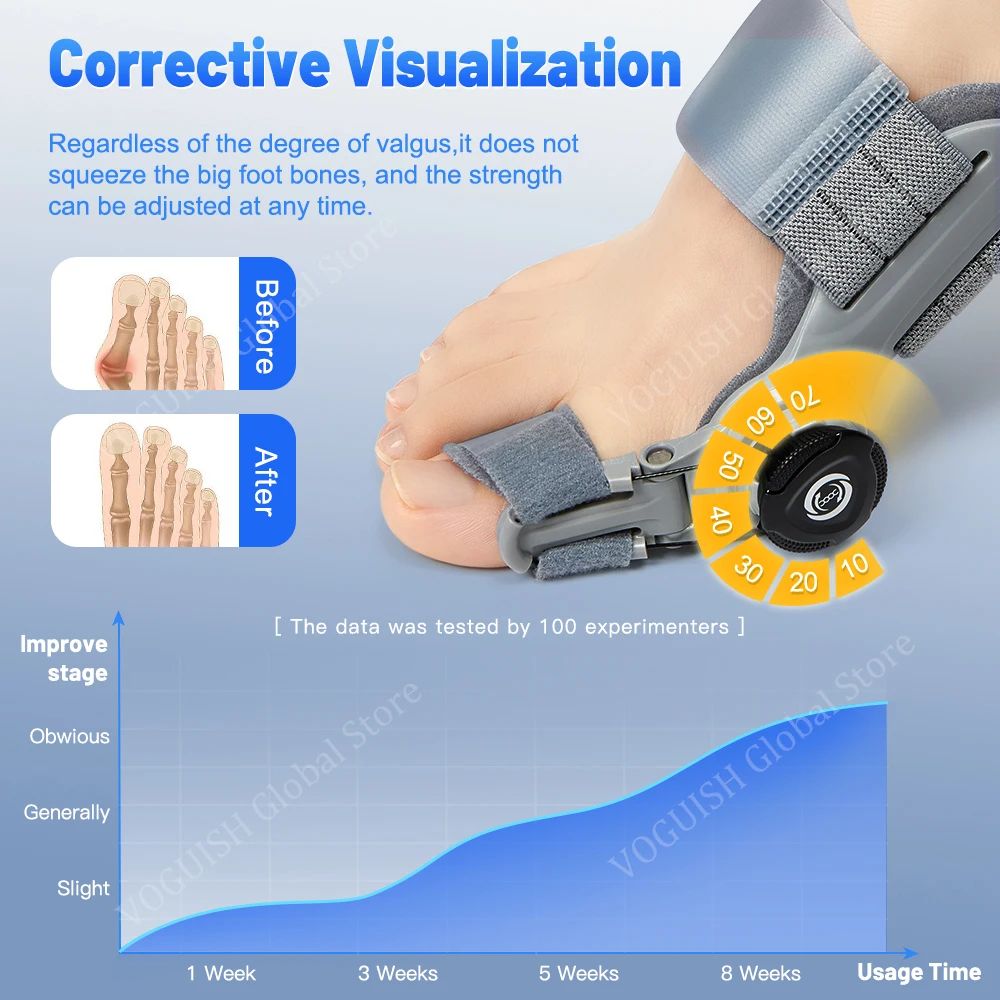 Nomidojo™ Bunion Corrector